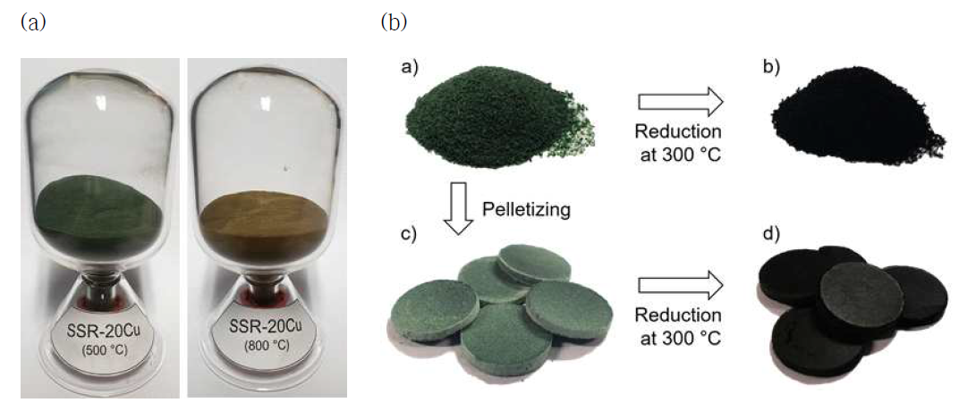 a) 대량 합성을 통해 준비한 SSR-20Cu 촉매, b) SSR-20Cu 촉매를 다양한 형태