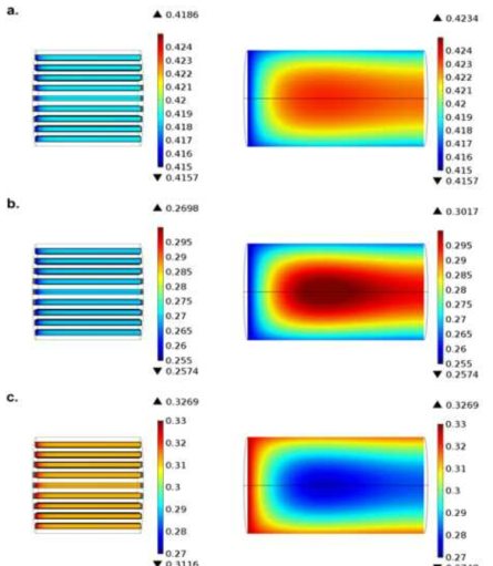 Profiles of the fraction of instantaneous reaction rates for (a) C1, (b) C2–C4, and (c) C5+ for 3D printing catalyst (left column) and extrudate catalyst (right column)