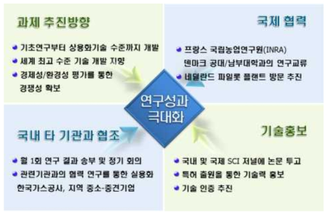 연구개발 추진 체계