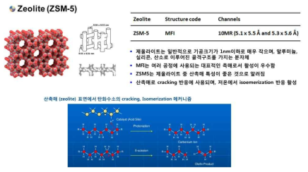 FT반응에서 산촉매로 사용될 수 있는 ZSM-5 촉매의 특징