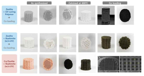 (상) 광경화 고분자를 이용해 제작한 3D FT촉매, (중) Zeolite로 제조한 3D 구조체와 Co담지 구조체, (하) Co 담지된 Zeolite를 이용해 제조된 3D FT 촉매 구조체