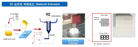 3D 프린팅 촉매제조 :Material Extrusion