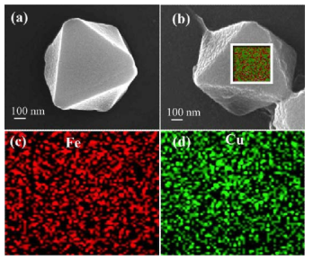 MIL-100(Fe)(a) 및 45Cu(I)@MIL-100(Fe)(b)의 FE-SEM 이미지와 45Cu(I)@MIL-100(Fe)의 Fe(c) 및 Cu(d)의 EDX dot mapping 결과