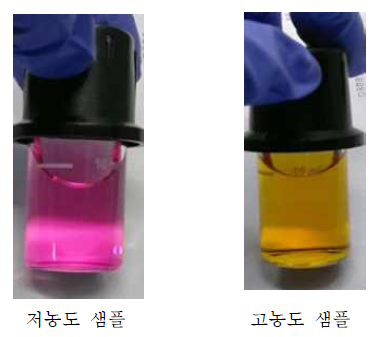 발색법을 이용한 하이포아염소산 측정