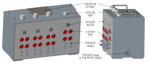 자동 유체 구동 장치의 디자인 및 구성