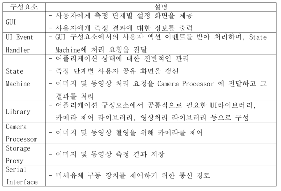 형광 이미징 시스템의 구성요소 및 역할