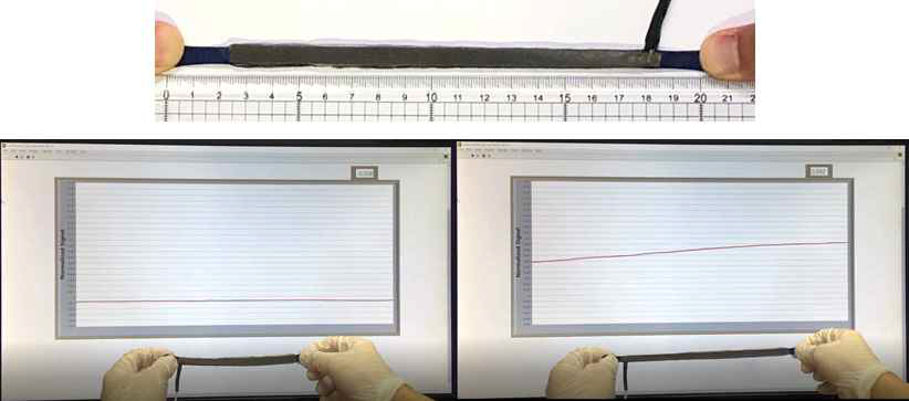 개발한 천소재 기반 신축 센서의 형태. 하단 그림은 신축에 따른 센서 신호 변화의 실시간 측정 결과