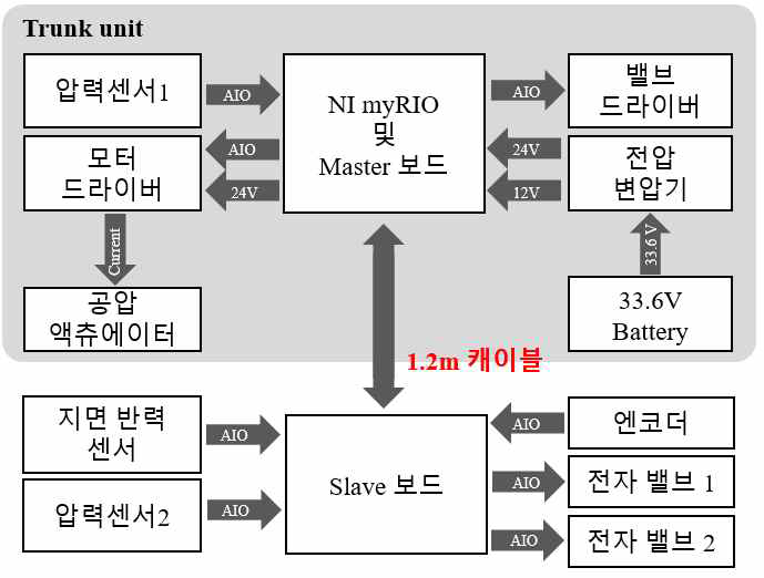 전제 시스템 회로 구성