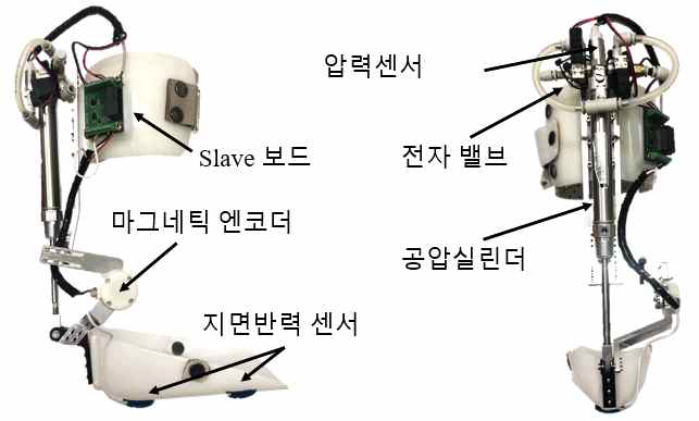 개발 공압 발목 보조기. 중요 기계 및 전자 요소