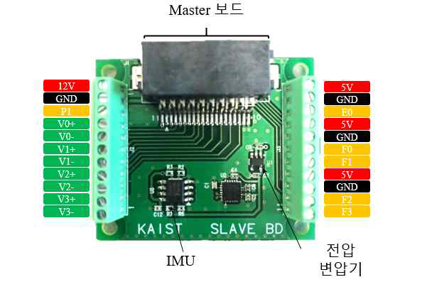 개발 Slave 보드