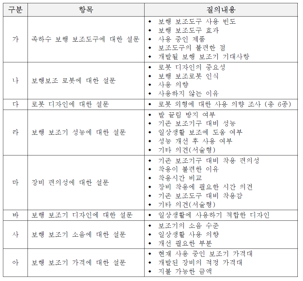 사용자 평가 내용 및 세부 질의 (8항목 33질의) ※ 설문지의 전체 세부내용 및 설문결과 별첨 참고