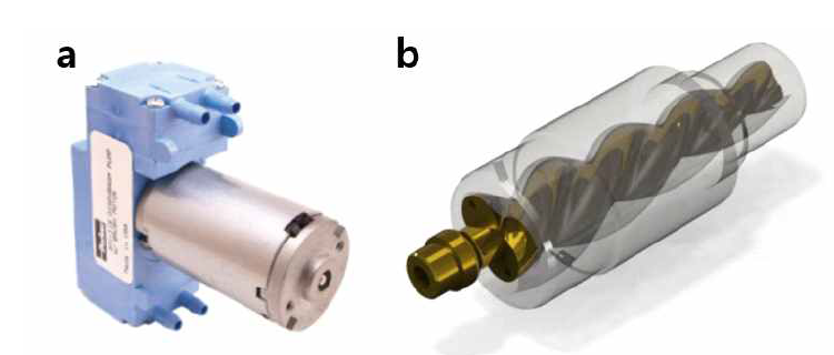 다양한 메커니즘의 소형 압축기. (a) Parker Hannifin 사의 다이아프램 방식 소형 압축기 (b) 스크류 방식