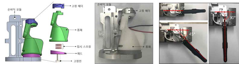 Manual type 내/외전 메커니즘