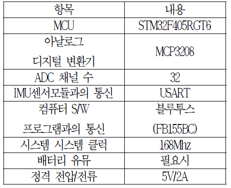 개발한 하드웨어 사양