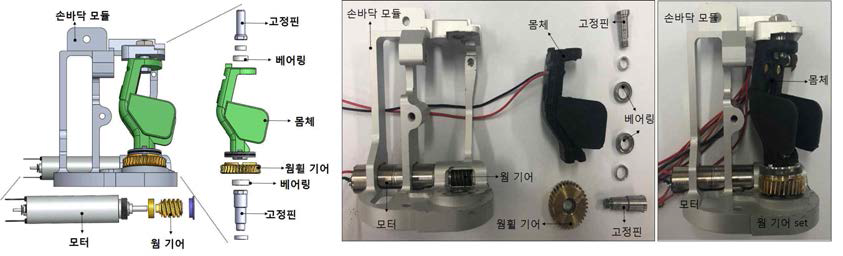 Manual type 내/외전 메커니즘