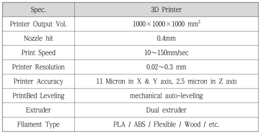 Specification of Socket printer