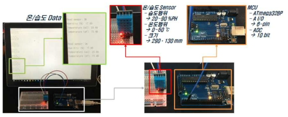 Aduino Uno(MCU)-온/습도 센서 모듈(DHT11)을 이용한 습도센서 측정 테스트