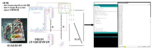 센서 신호 취득 및 제어를 위한 MCU 활용 설계
