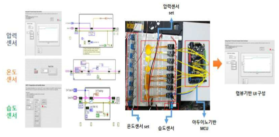 Labview를 활용한 통합 센싱 GUI 개발