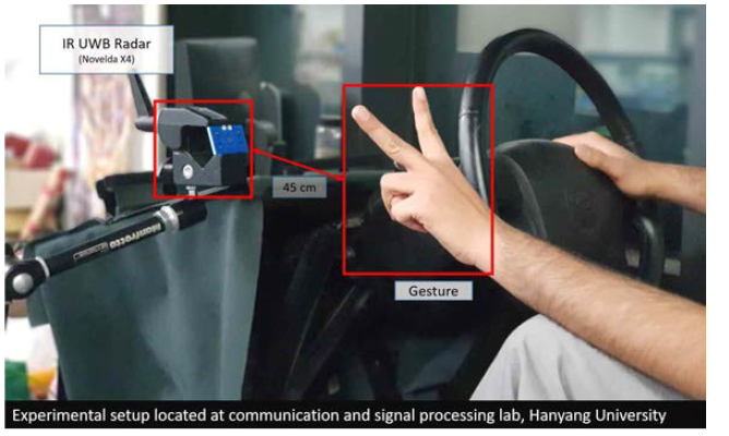 UWB 레이더 센서를 이용한 숫자 제스쳐 인식