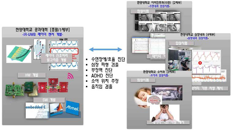 연구 개발의 개념도