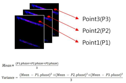 phase variance 값 관계식