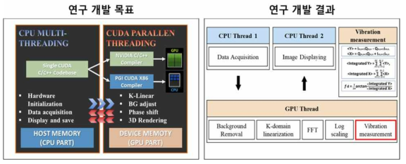 마이크로진동 위상 측정을 위한 CPU와 GPU를 동시에 사용하는 하이브리드형 신호획득 및 신호처리 알고리즘 설계