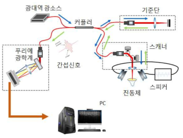 광학계 하드웨어 Schematic