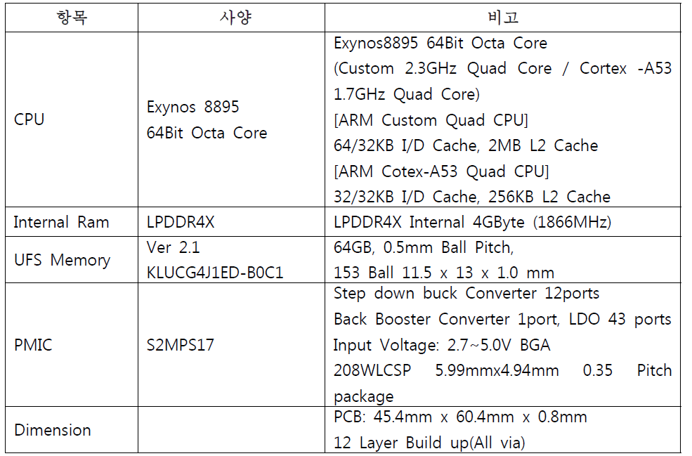 CPU 모듈 사양