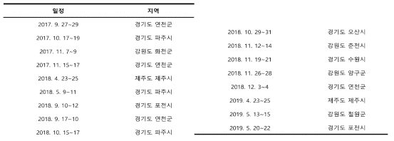 2017-2019년 신규 야생 생물시료 채집일정