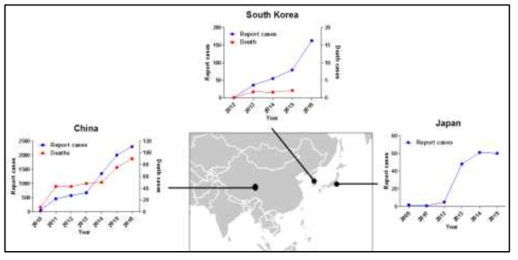 동아시아 지역에서의 SFTS환자 발생 동향