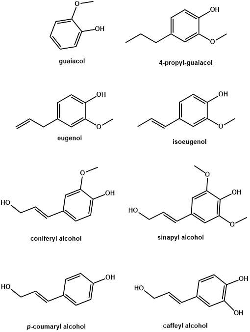 리그닌 전환반응의 initial compounds