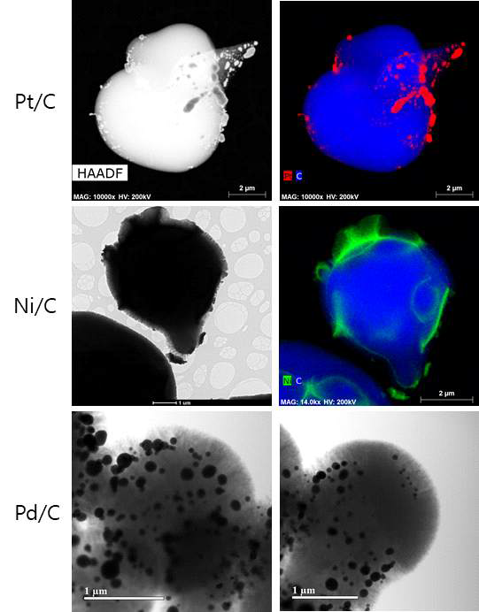 5 wt%로 제조한 Pt/C, Pd/C, Ni/C 파우더의 TEM 이미지
