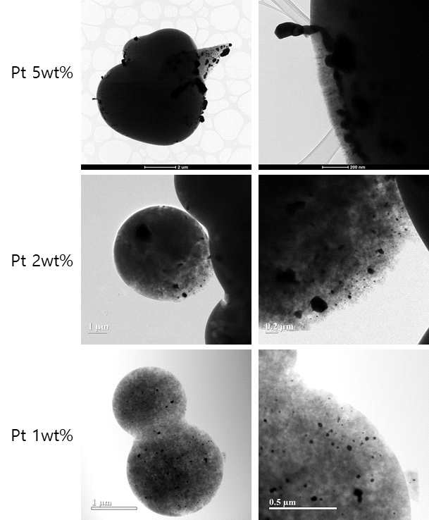 wt%에 따른 Pt/C 파우더TEM 사진
