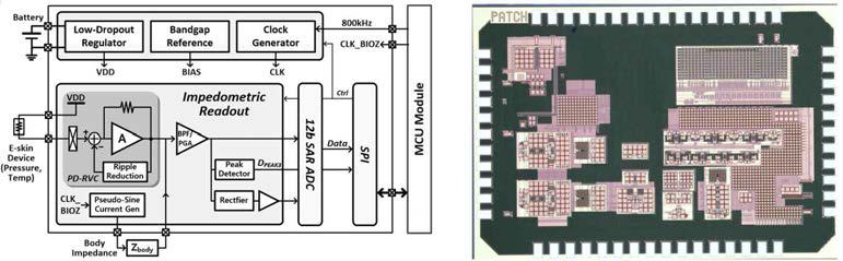 신호처리 집적회로 전체 구조 및 0.18um CMOS 공정으로 제작된 칩 사진