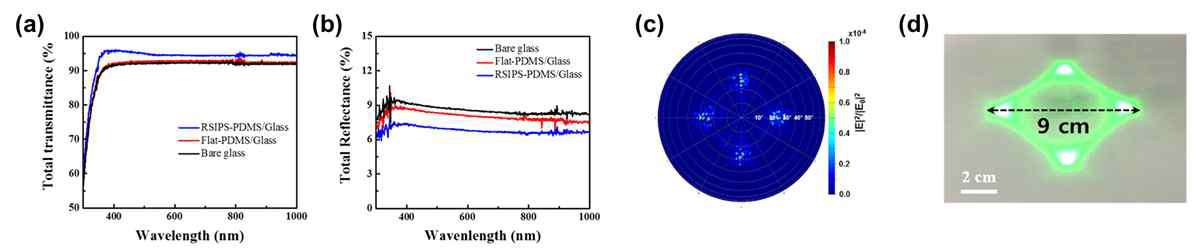 PDMS 표면집광필름의 기초광학 (투과 및 반사) 및 광확산 특성평가