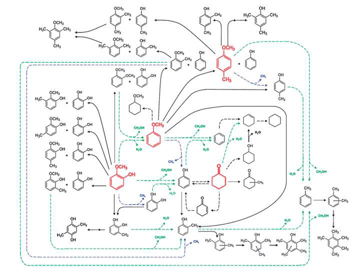 방향족 고리를 많이 함유한 복잡한 리그닌으로부터 추출할 수 있는 다양한 중간체 생성물과 복잡한 변환 경로