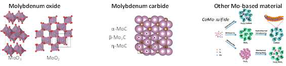 수첨탈산소화 반응에 많이 사용되고 있는 몰리브데넘 기반 촉매의 다양한 종류