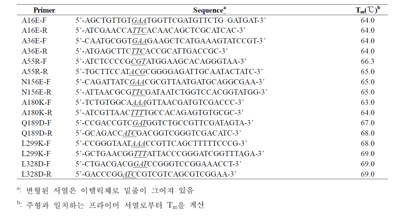 돌연변이 유발을 위한 프라이머