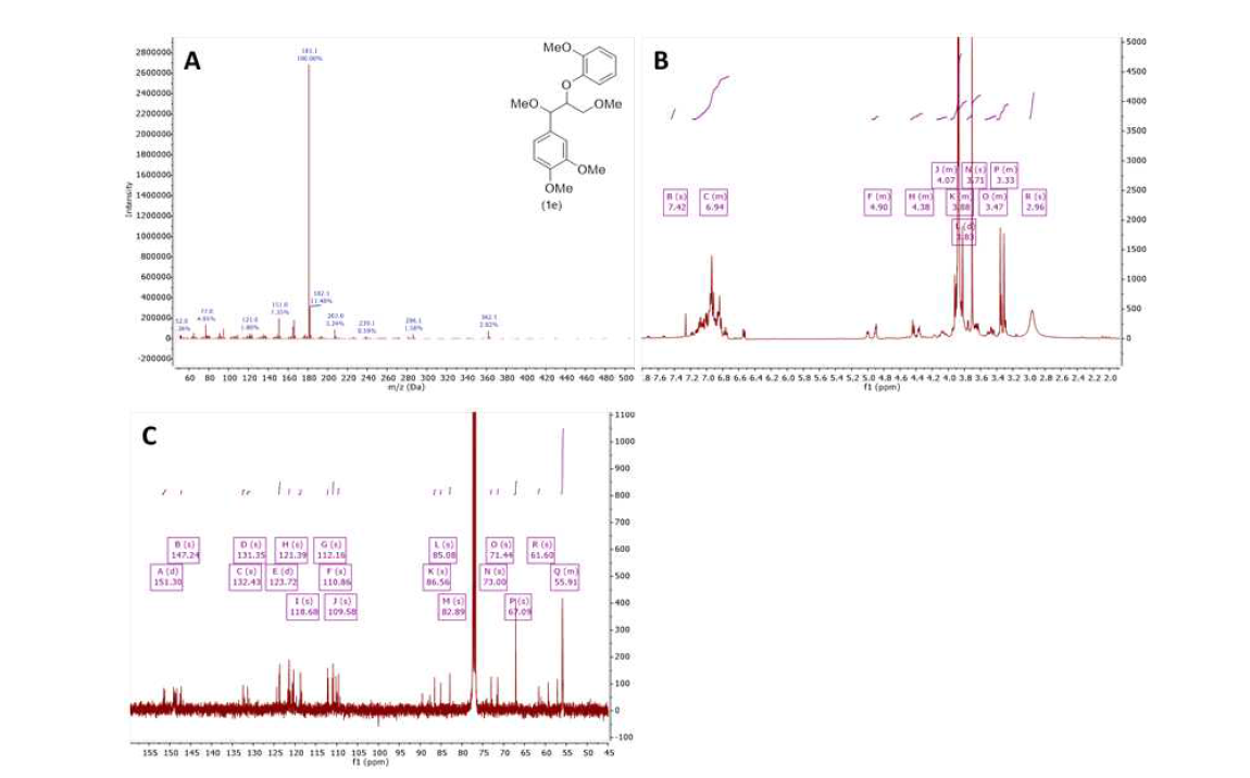 GC/MS(A), 1H-NMR(B) 및 13C-NMR(C)에 의한 화합물 1e의 확인