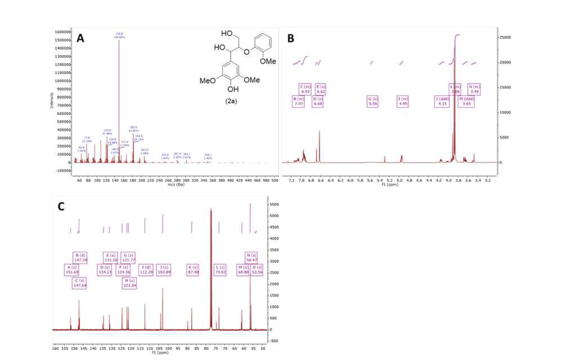 GC/MS(A), 1H-NMR(B) 및 13C-NMR(C)에 의한 화합물 2a의 확인