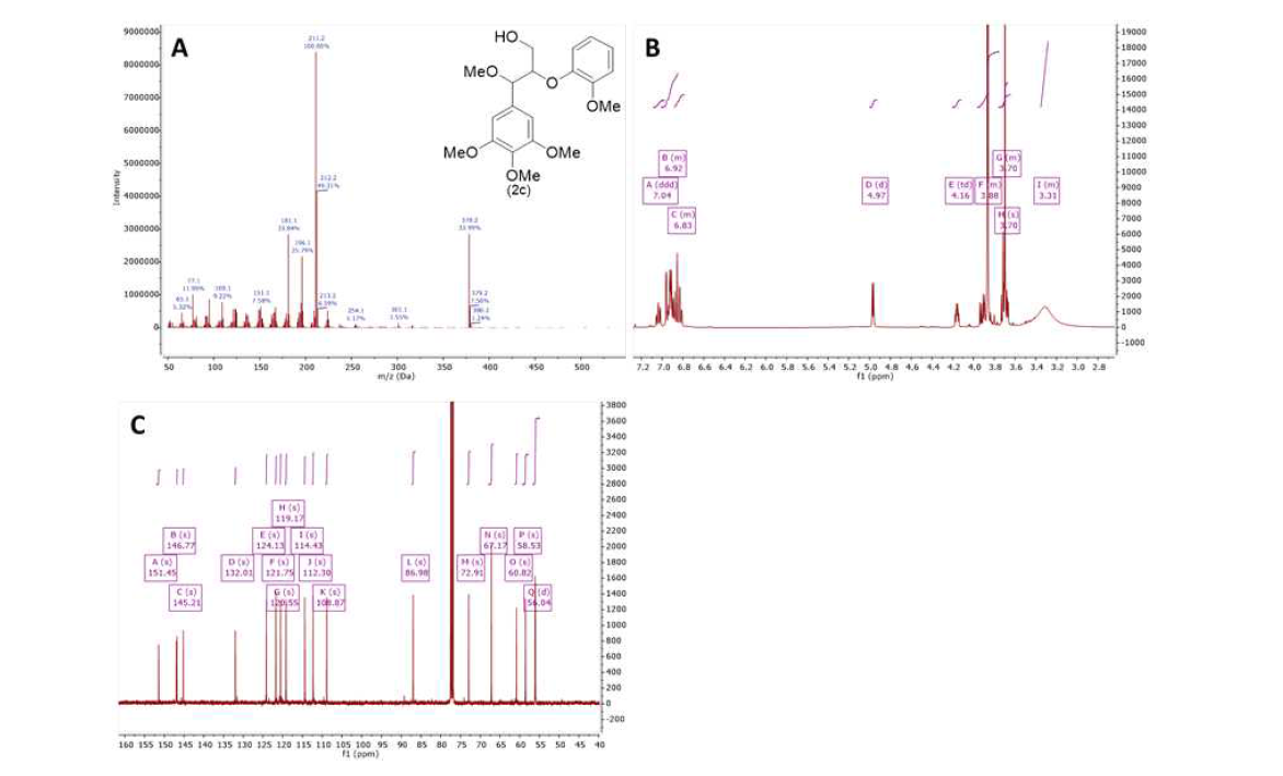 GC/MS(A), 1H-NMR(B) 및 13C-NMR(C)에 의한 화합물 2c의 확인