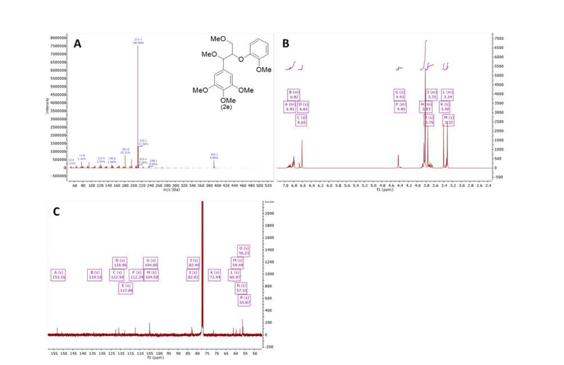 GC/MS(A), 1H-NMR(B) 및 13C-NMR(C)에 의한 화합물 2e의 확인