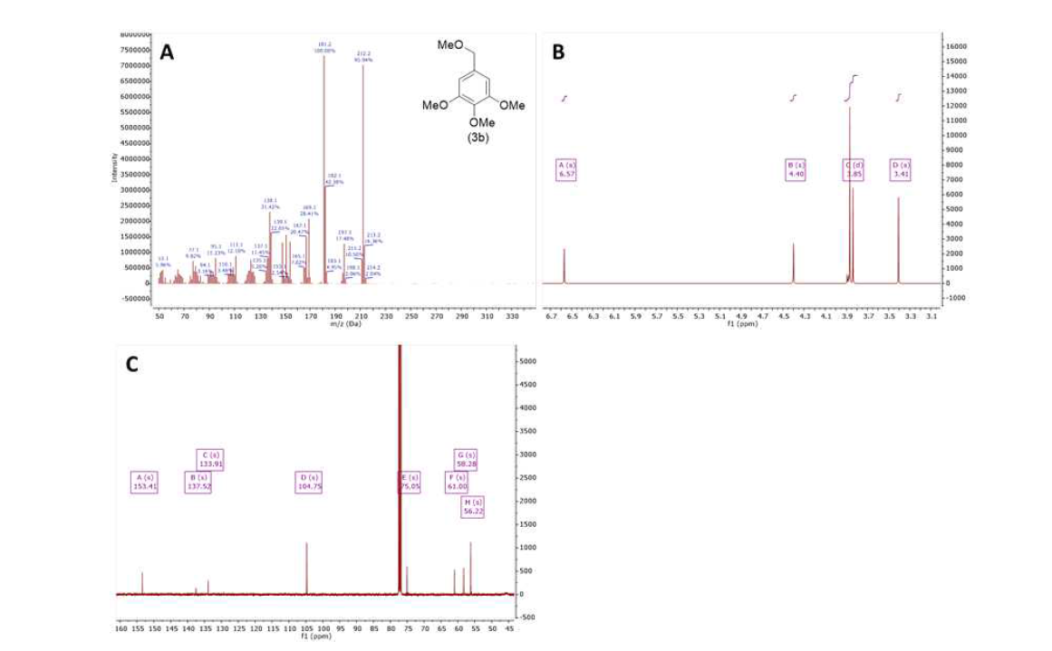 GC/MS(A), 1H-NMR(B) 및 13C-NMR(C)에 의한 화합물 3b의 확인