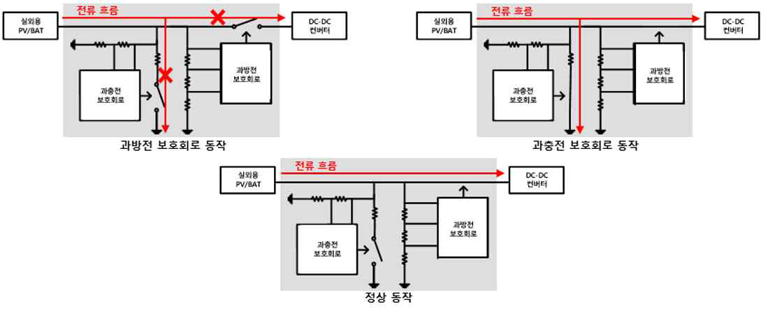 아치전지 보호를 위한 과충방전 보호회로 구조