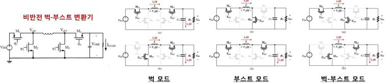 DC-DC 컨버터의 입출력 전압에 따른 모드별 그림도