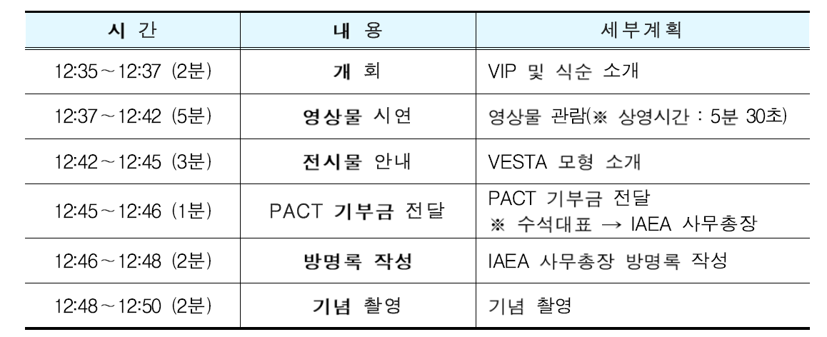 개막식 주요일정(15분)