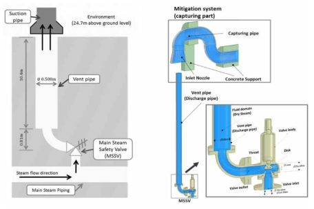 배기관과 주증기안전밸브의 구조 및 유동 도메인