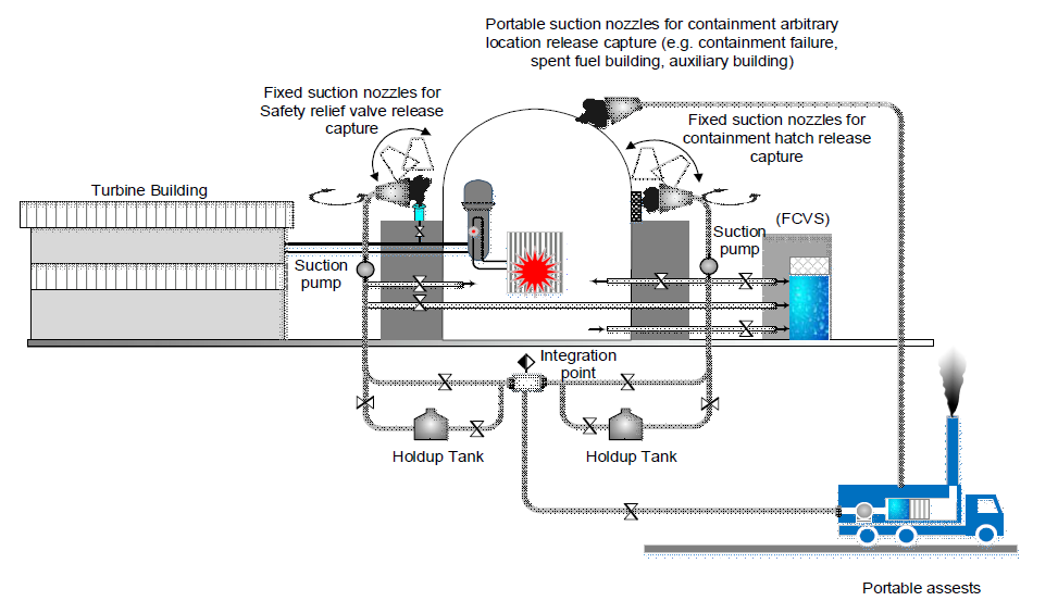 일반적인 PWR에 대한 모든 사고시나리오들을 완화하기 위한 흡입 노즐 시스템의 포괄적 설계도