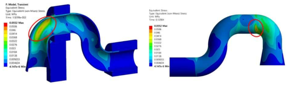 포집파이프 내외부의 응력집중 발생 모습